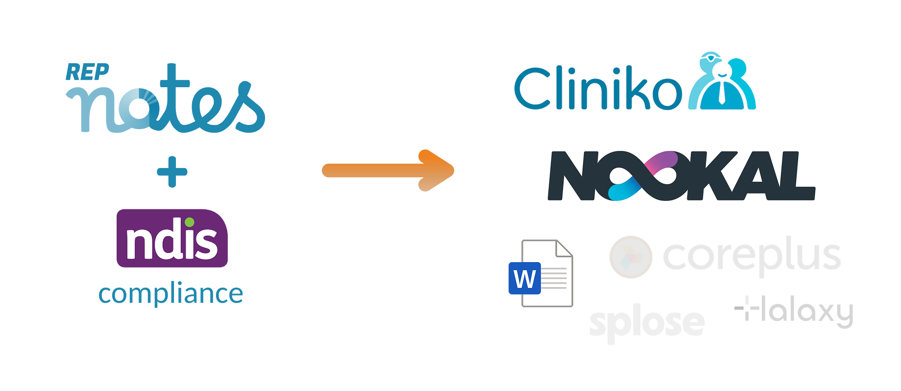 Cliniko and Nookal Integrations